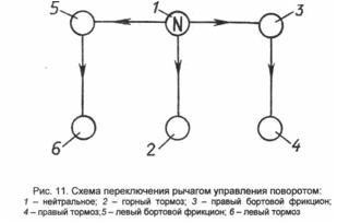 Схема переключения кпп т150